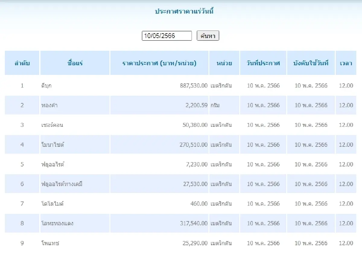 ดีบุก	เมตริกตันละ 887,530.00 ทองคำ เมตริกตันละ 2,200.59