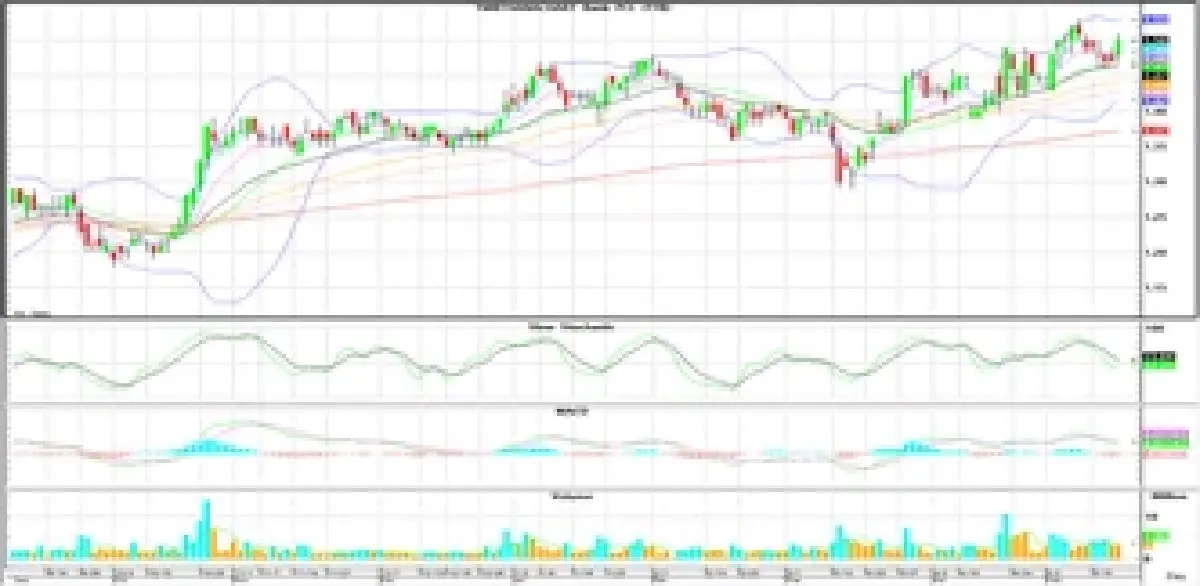 Technical Insight (วันที่ 22 พฤษภาคม 2566)