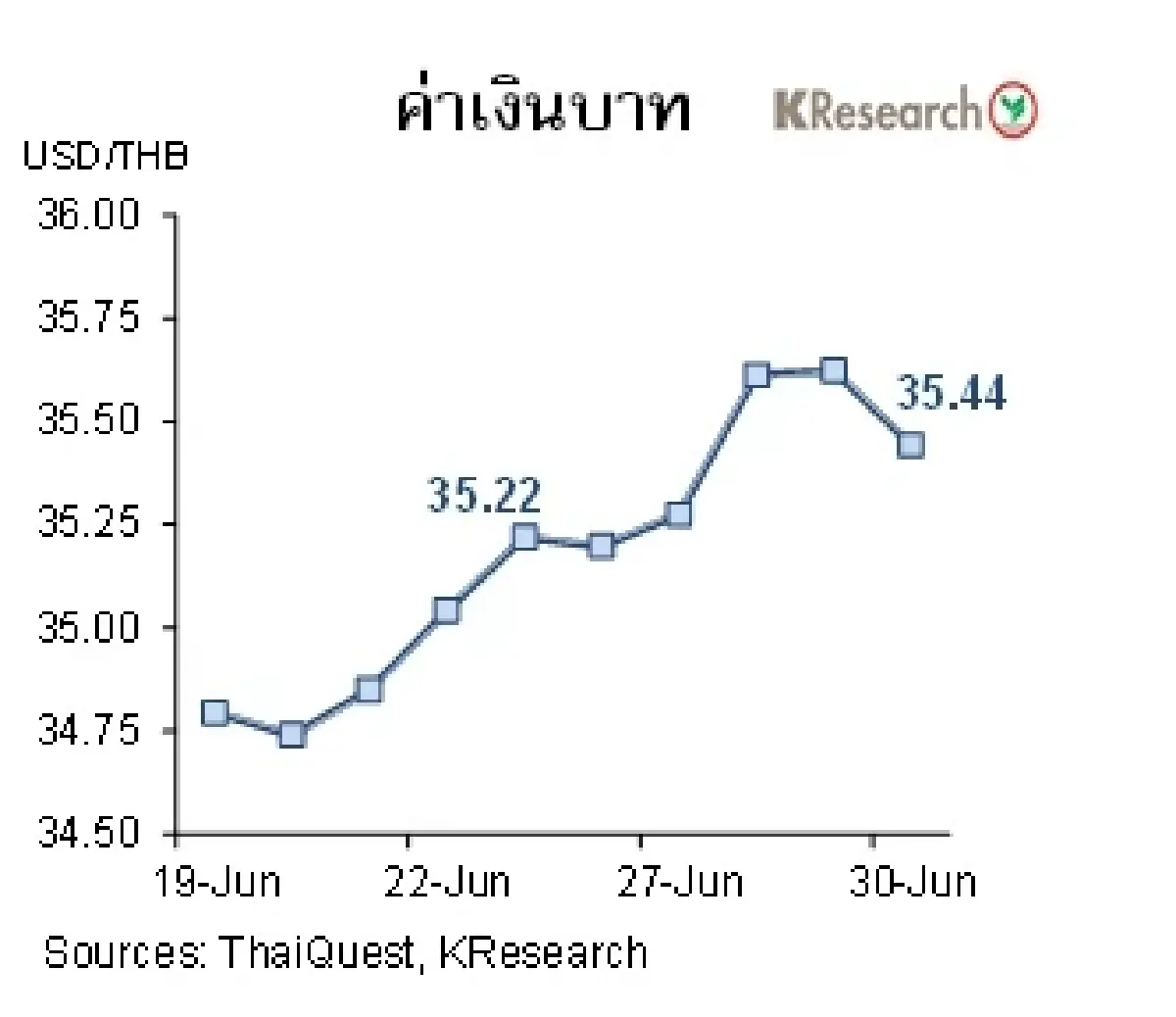 MONEY AND STOCK MARKET วันที่ 26-30 มิถุนายน 2566