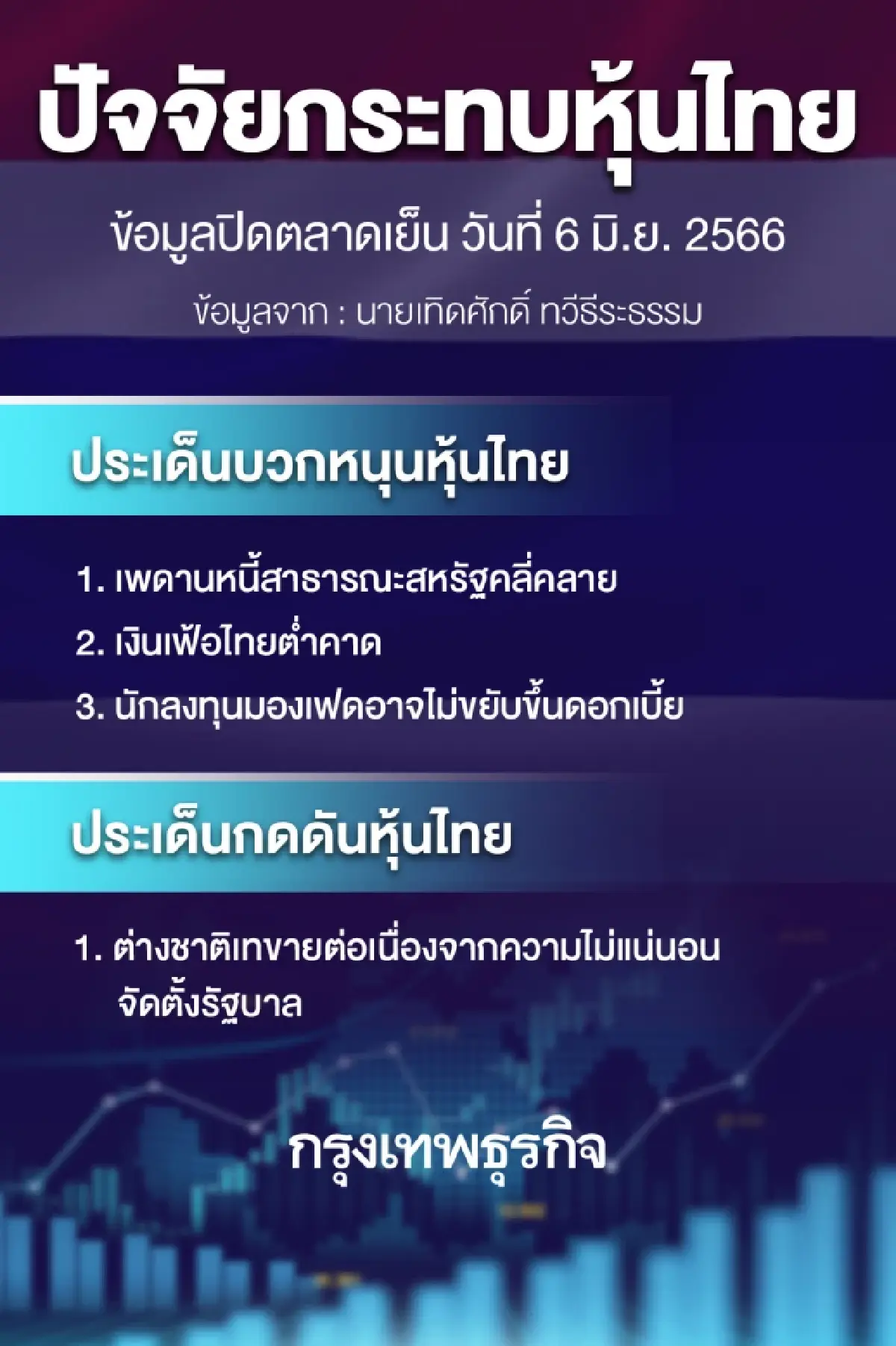 ปัจจัยกระทบหุ้นไทยวันนี้ (6 มิ.ย. 2566)