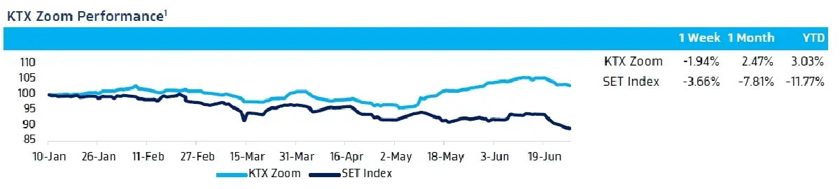 วิเคราะห์แนวโน้มตลาด : บล.กรุงไทย เอ็กซ์สปริง งานสัมมนาของ ECB และรายงาน US Bank Stress Test