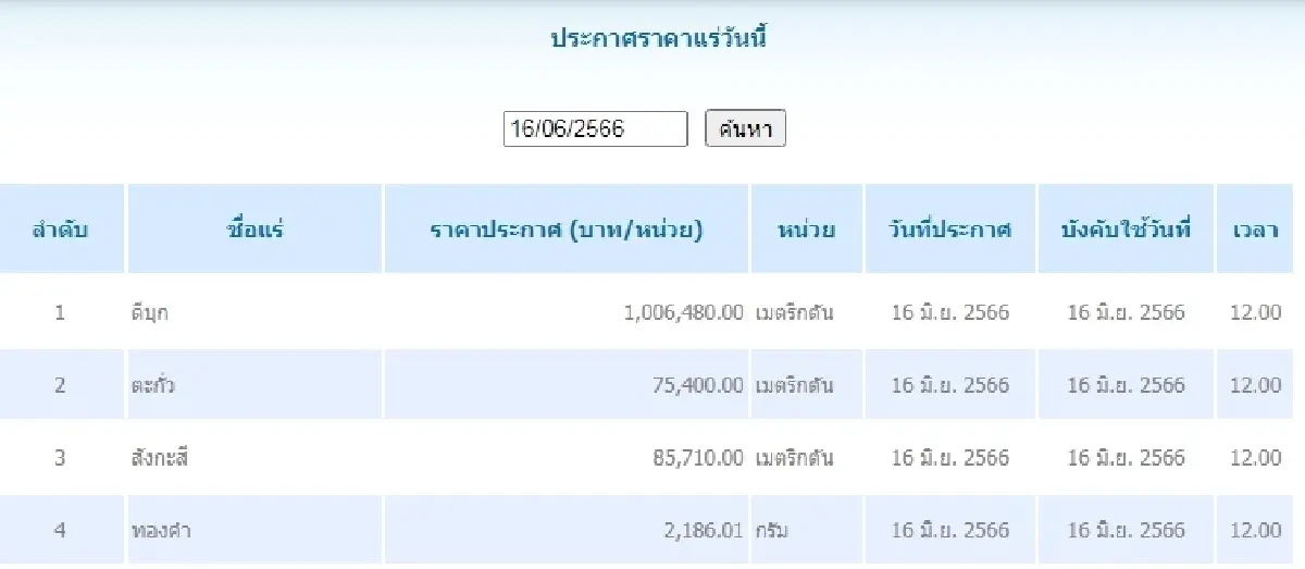 ดีบุก	เมตริกตันละ 1,006,480.00 ตะกั่ว เมตริกตันละ 75,400.00