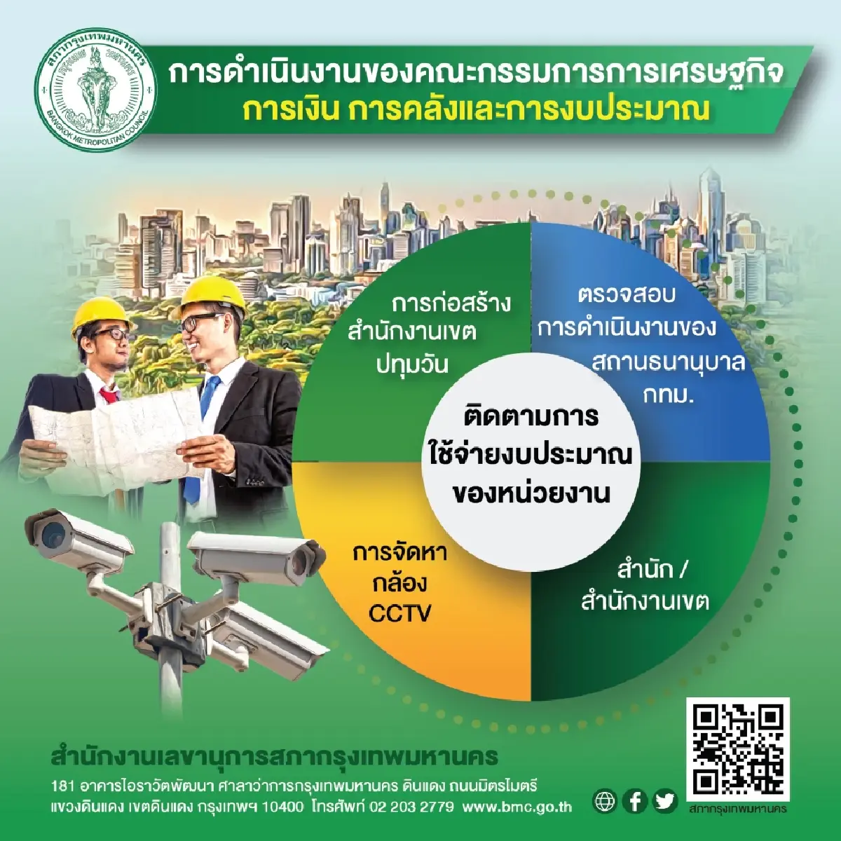 บทบาทคณะกรรมการการเศรษฐกิจ การเงิน การคลังและการงบประมาณ