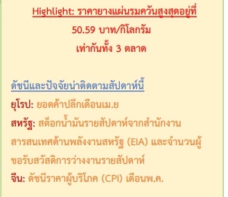 สถานการณ์ยางพารา วันที่ 9 มิถุนายน 2566