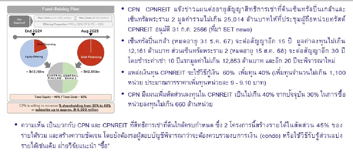 วิเคราะห์หุ้นรายตัว : บล.โกลเบล็ก  CPN - ซื้อ