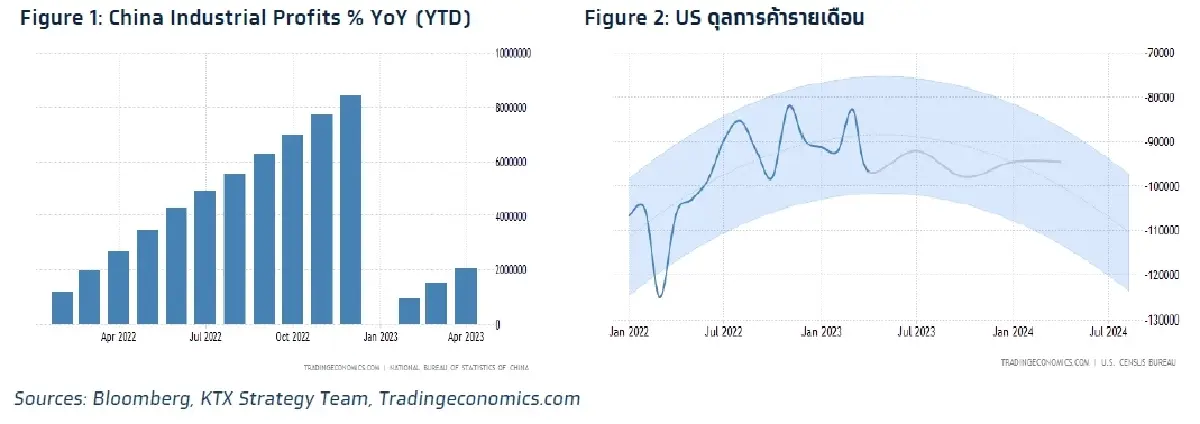 วิเคราะห์แนวโน้มตลาด : บล.กรุงไทย เอ็กซ์สปริง งานสัมมนาของ ECB และรายงาน US Bank Stress Test