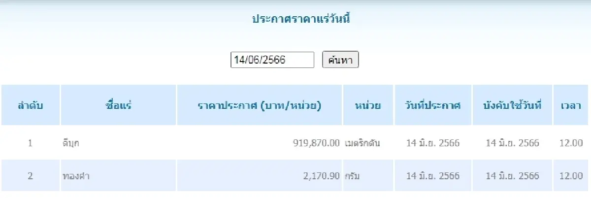 ดีบุก	เมตริกตันละ 919,870.00 ทองคำ กรัมละ 2,170.90