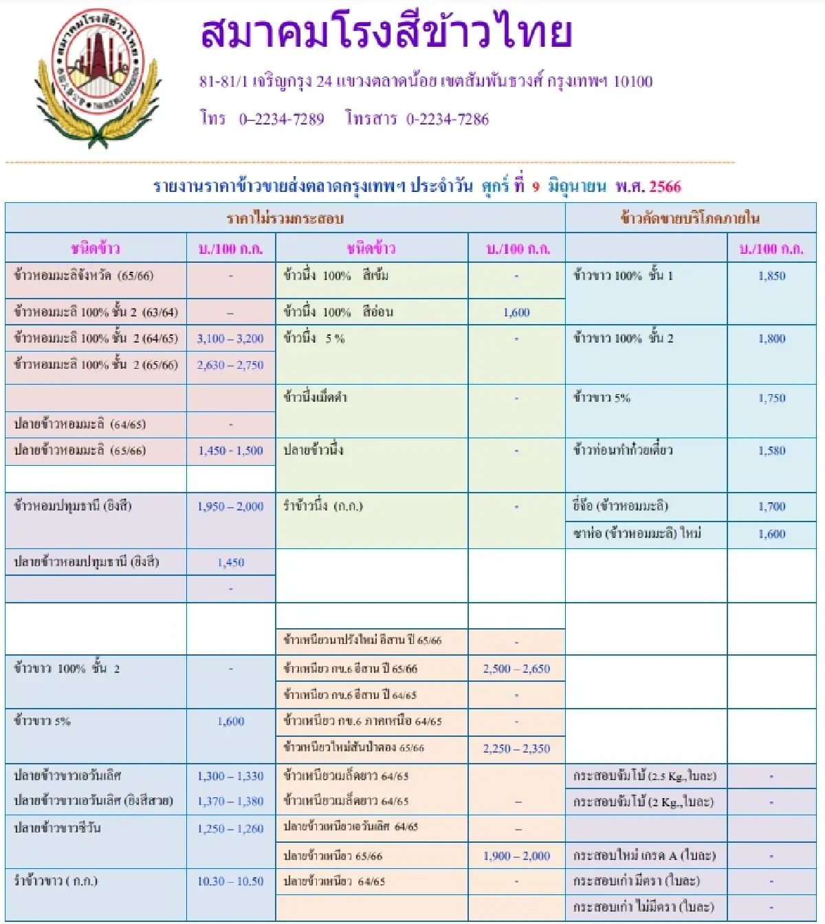 รายงานราคาข้าวขายส่งตลาดกรุงเทพฯ (สมาคมโรงสีข้าวไทย) วันที่ 9 มิถุนายน 2566