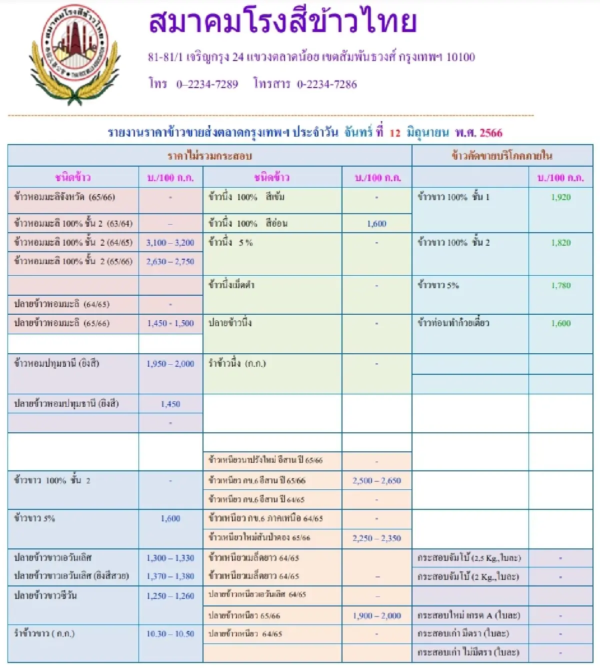 รายงานราคาข้าวขายส่งตลาดกรุงเทพฯ (สมาคมโรงสีข้าวไทย) วันที่ 12 มิถุนายน 2566