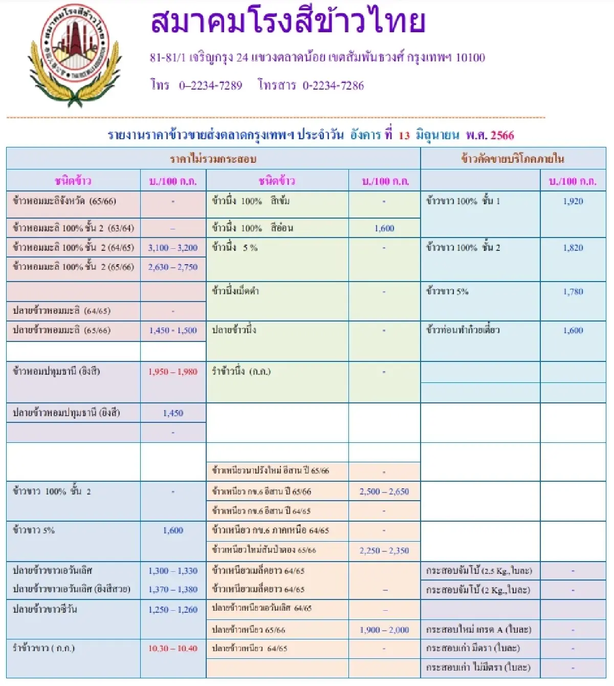 รายงานราคาข้าวขายส่งตลาดกรุงเทพฯ (สมาคมโรงสีข้าวไทย) วันที่ 13 มิถุนายน 2566