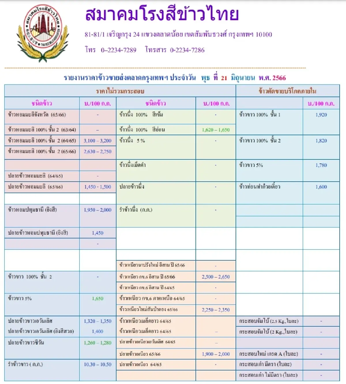 รายงานราคาข้าวขายส่งตลาดกรุงเทพฯ (สมาคมโรงสีข้าวไทย) วันที่ 21 มิถุนายน 2566
