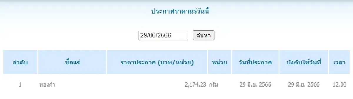 ทองคำ กรัมละ 2,174.23