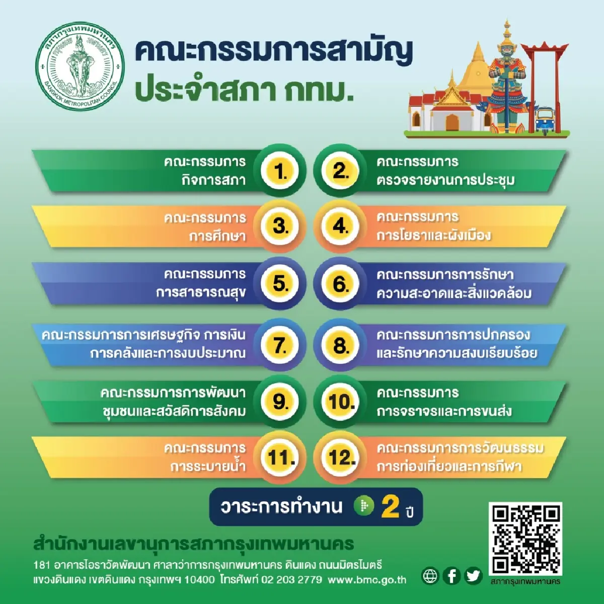 บทบาทสภากรุงเทพมหานคร