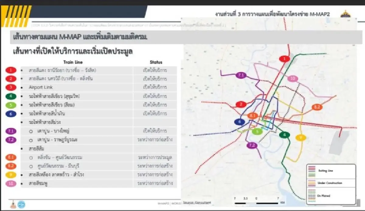 'กรมราง' ร่างโรดแมปรถไฟฟ้า เขย่า 29 โครงข่ายใยแมงมุม