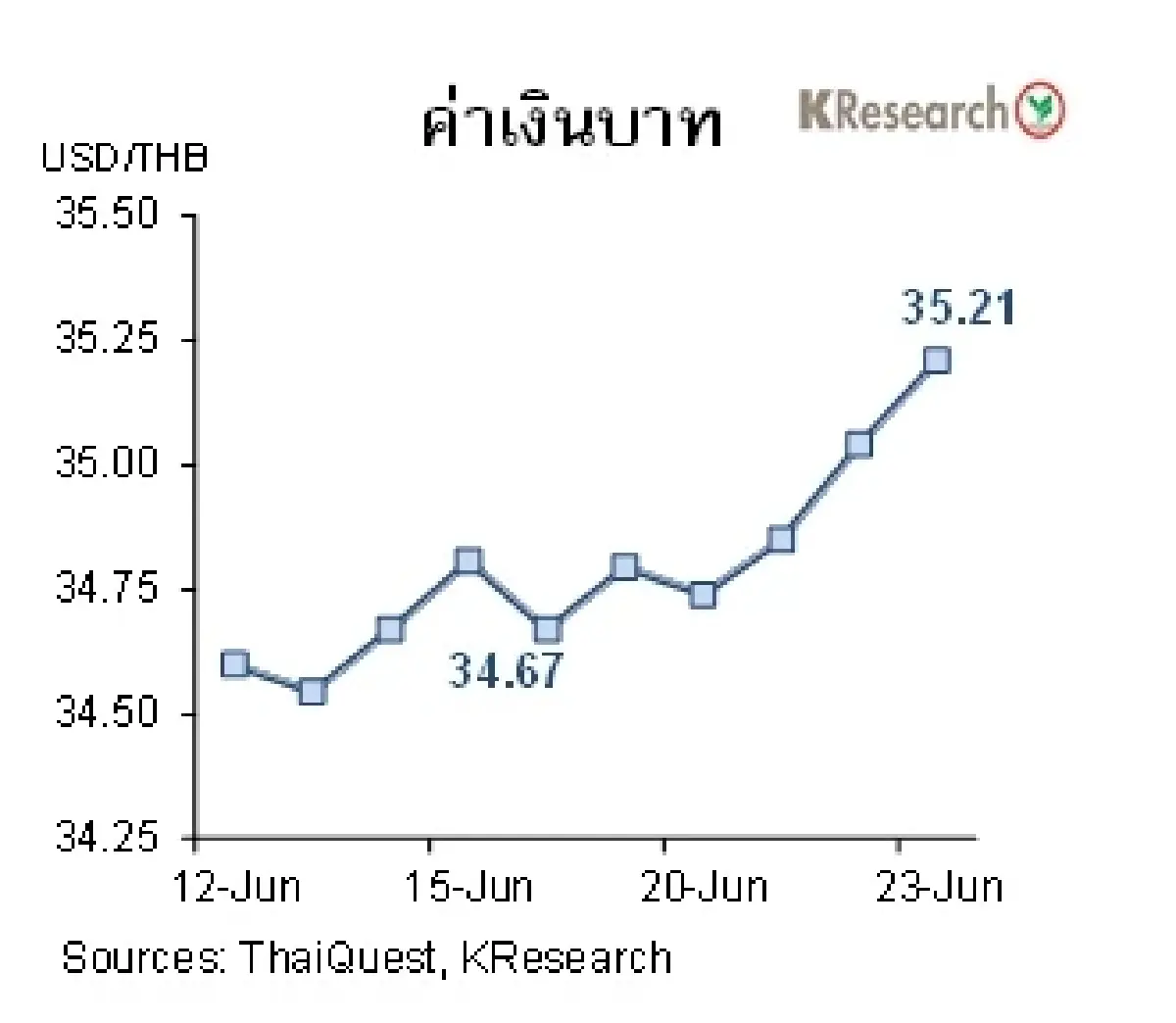 MONEY AND STOCK MARKET วันที่ 19-23 มิถุนายน 2566