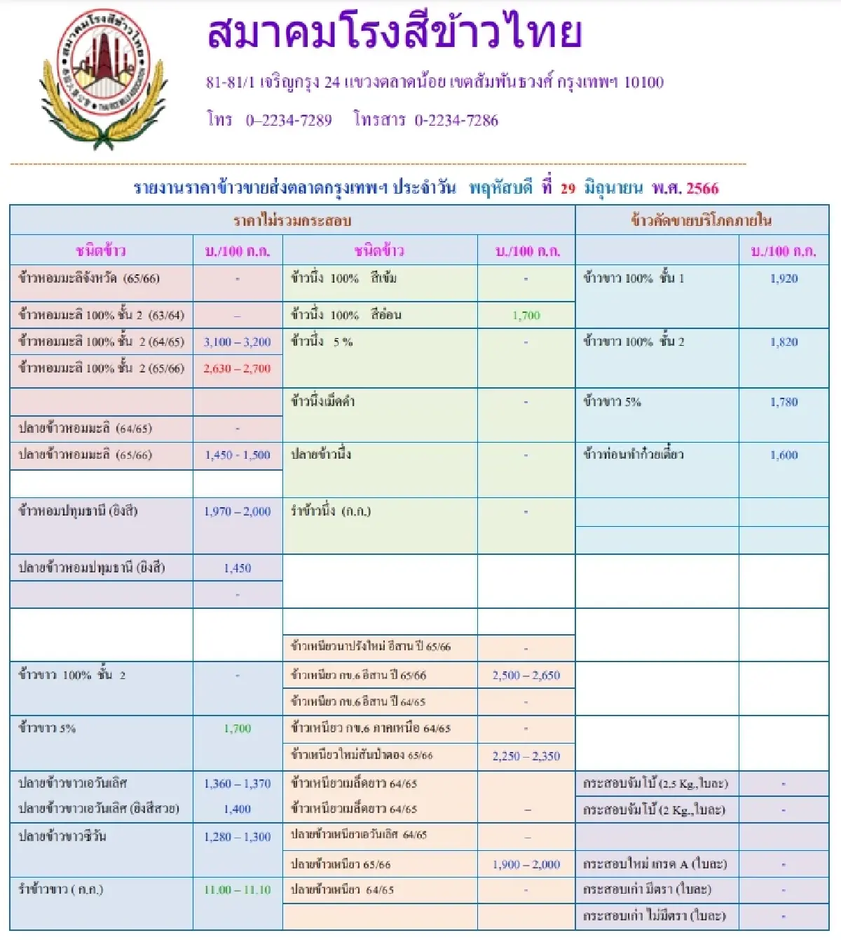 รายงานราคาข้าวขายส่งตลาดกรุงเทพฯ (สมาคมโรงสีข้าวไทย) วันที่ 29 มิถุนายน 2566
