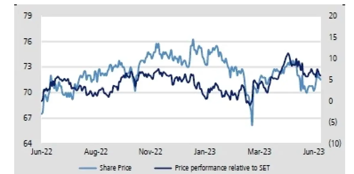 วิเคราะห์หุ้นรายตัว : บล.เคจีไอฯ AOT - ท้องฟ้าดูปลอดโปร่งขึ้นในอนาคต