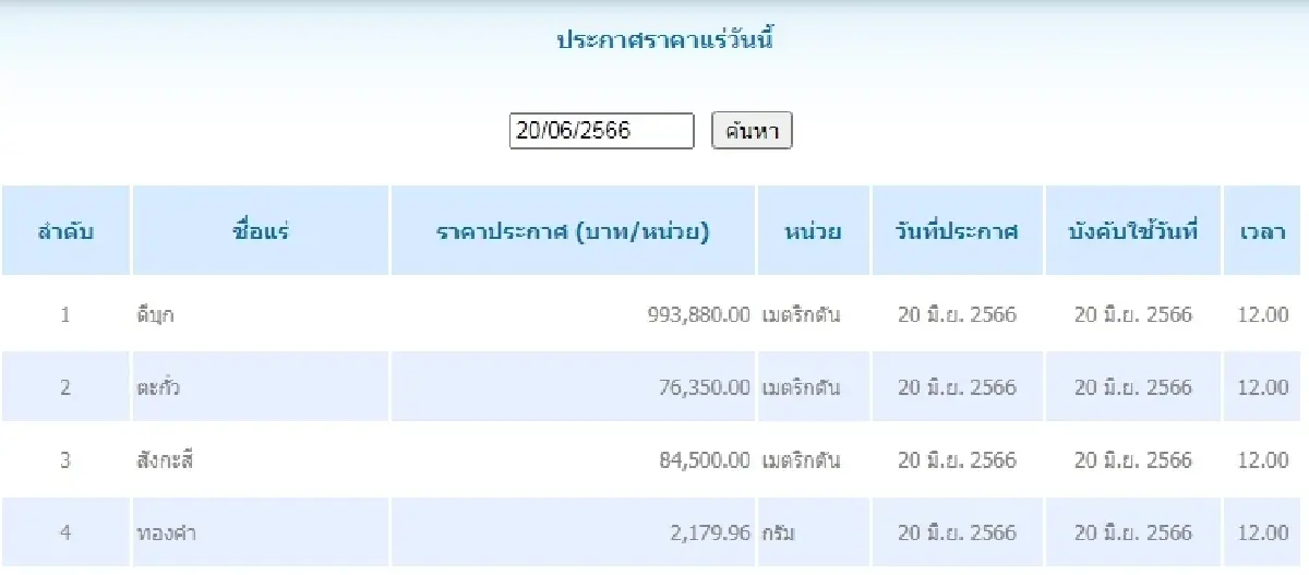 ดีบุก	เมตริกตันละ 993,880.00 ตะกั่ว เมตริกตันละ 76,350.00
