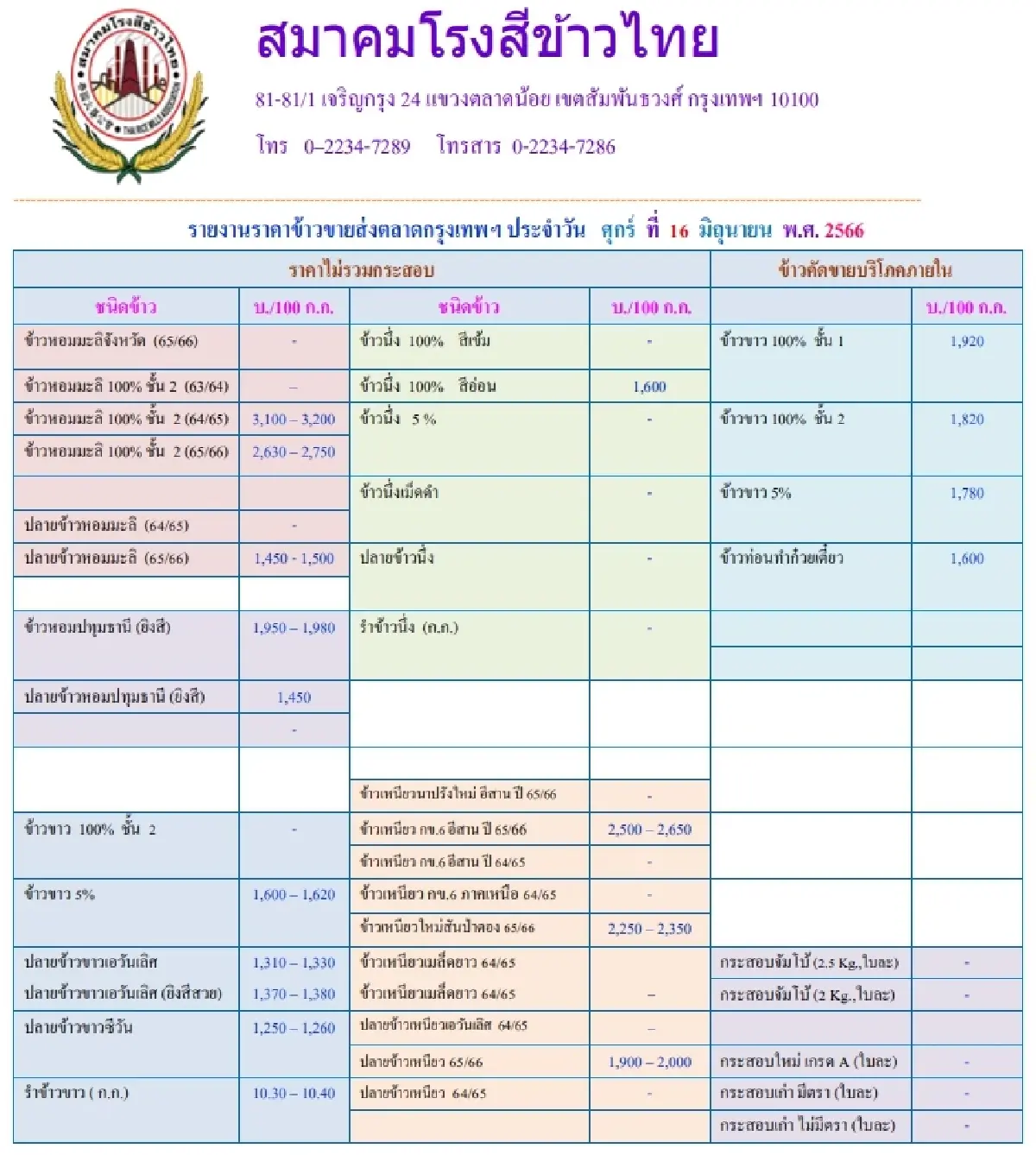 รายงานราคาข้าวขายส่งตลาดกรุงเทพฯ (สมาคมโรงสีข้าวไทย) วันที่ 16 มิถุนายน 2566
