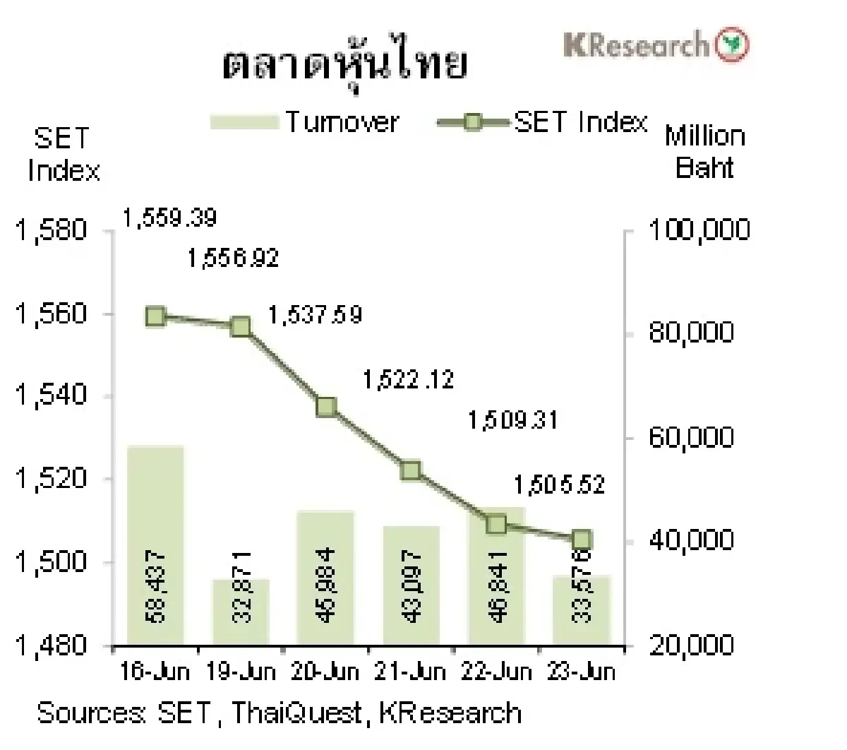 MONEY AND STOCK MARKET วันที่ 19-23 มิถุนายน 2566