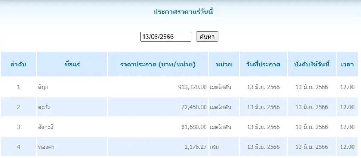 ดีบุก	เมตริกตันละ 913,320.00 ตะกั่ว เมตริกตันละ 72,450.00