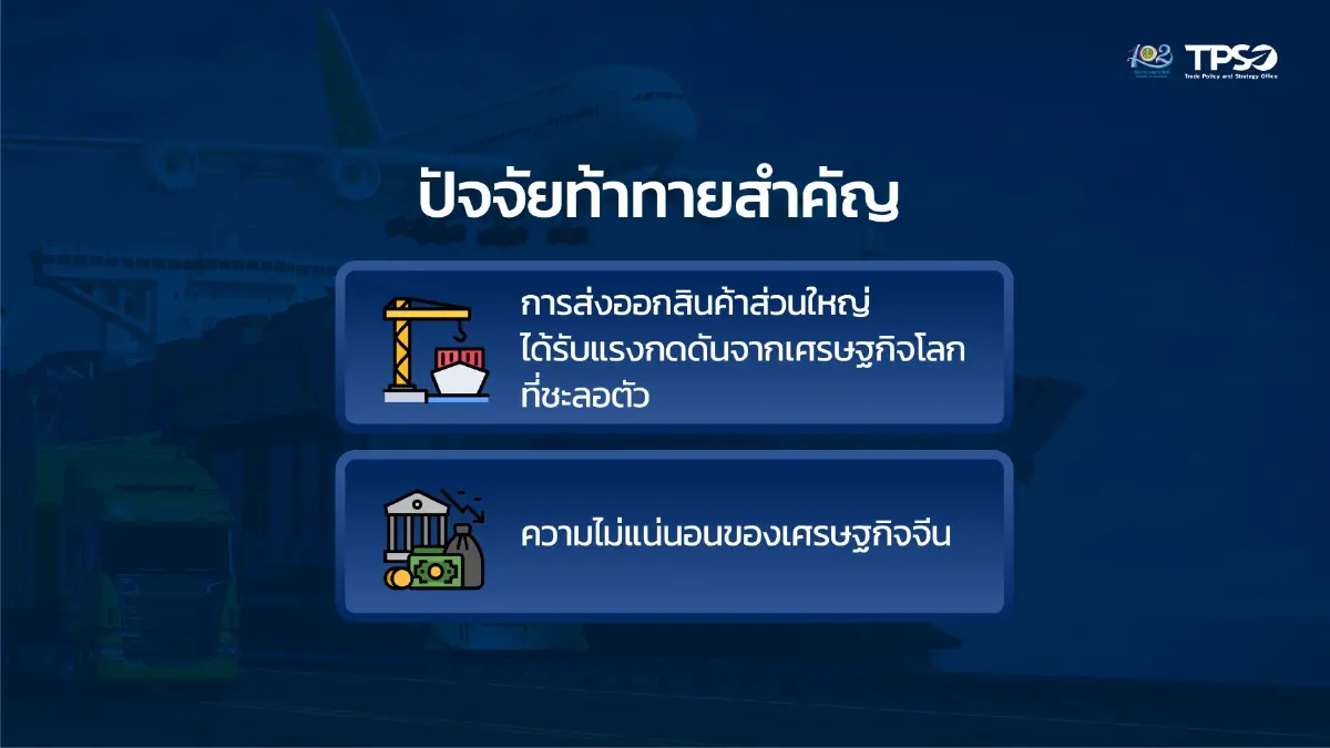 ส่งออกไปจีนติดลบหนัก24% ห่วงนโยบายพึ่งตัวเองลดนำเข้า