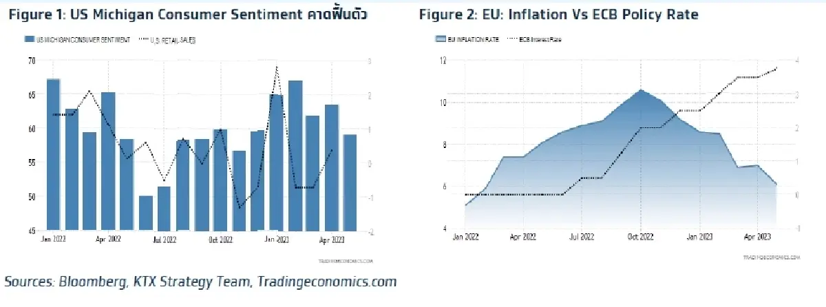 วิเคราะห์แนวโน้มตลาด : บล.กรุงไทย เอ็กซ์สปริง รอลุ้นมาตรการกระตุ้นเศรษฐกิจจีน
