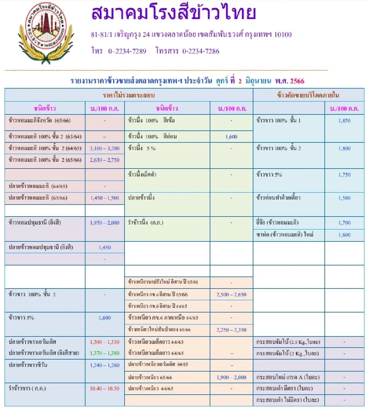 รายงานราคาข้าวขายส่งตลาดกรุงเทพฯ (สมาคมโรงสีข้าวไทย) วันที่ 2 มิถุนายน 2566