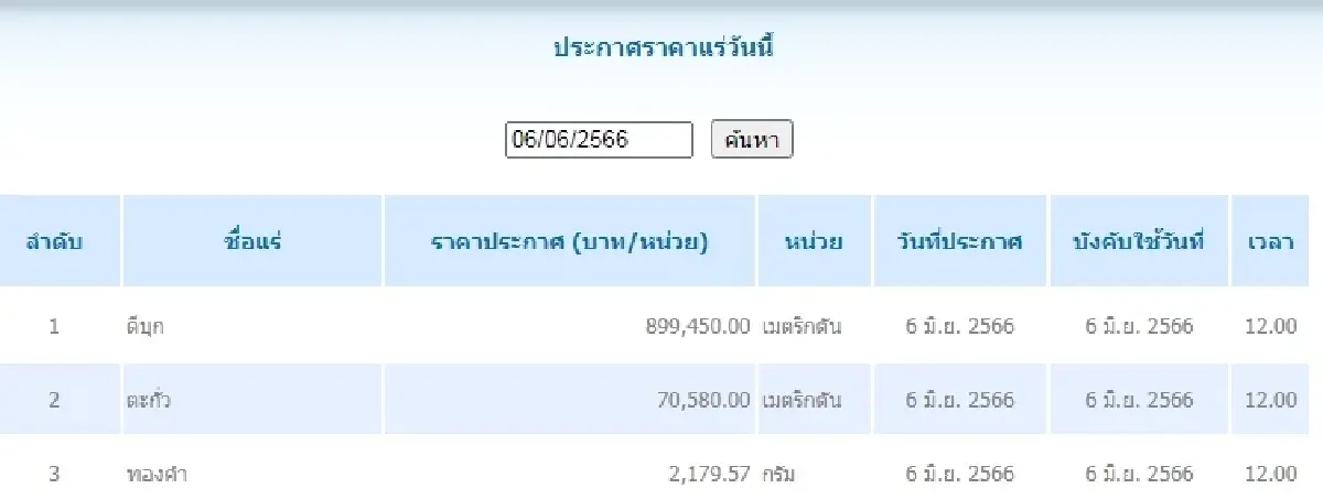ดีบุก	เมตริกตันละ 899,450.00 ตะกั่ว เมตริกตันละ 70,580.00