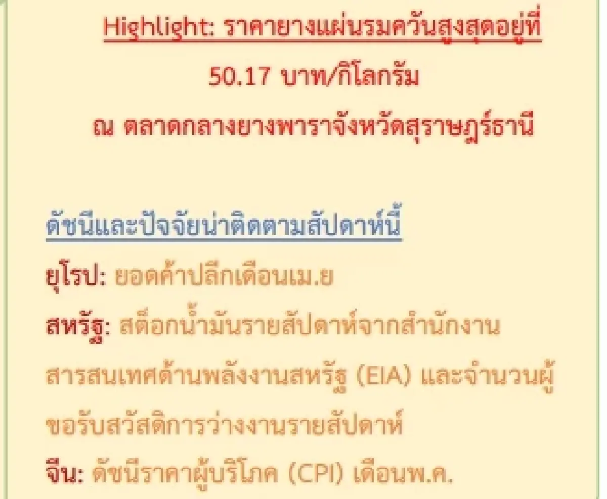 ราคายางแผ่นดิบ (สุราษฎร์ฯ) 47.46  ราคายางแผ่นรมควัน (สุราษฎร์ฯ) 50.17 บวก 0.33 บาท