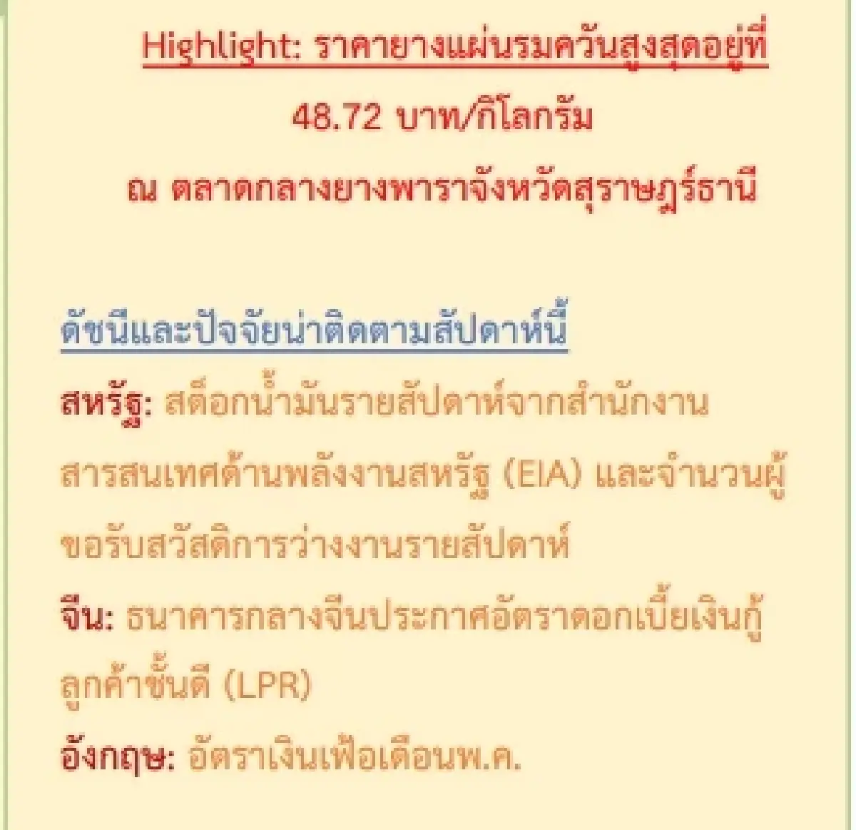ยางแผ่นดิบ (นครศรีฯ) 46.60 ลบ -0.46 บาท ยางแผ่นรมควัน (นครศรีฯ) 48.38 ลบ -0.10 บาท
