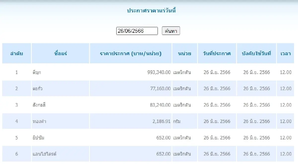 ดีบุก	เมตริกตันละ 993,340.00 ตะกั่ว เมตริกตันละ 77,160.00