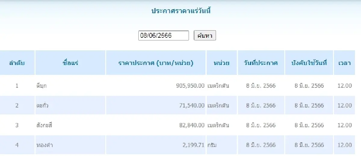 ดีบุก	เมตริกตันละ 905,950.00 ตะกั่ว เมตริกตันละ 71,540.00
