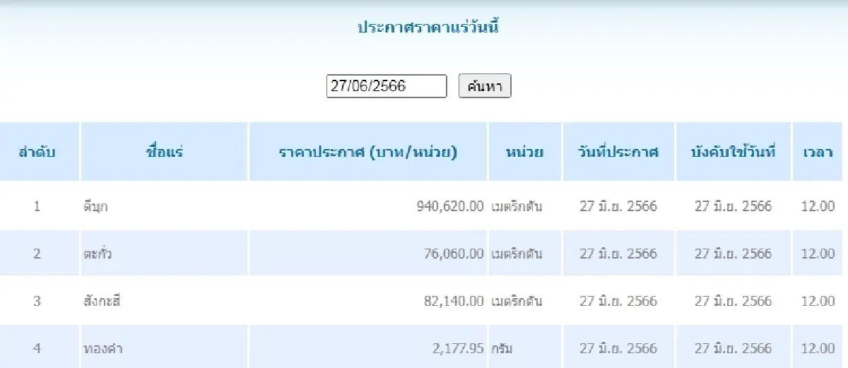 ดีบุก	เมตริกตันละ 940,620.00 ตะกั่ว เมตริกตันละ 76,060.00