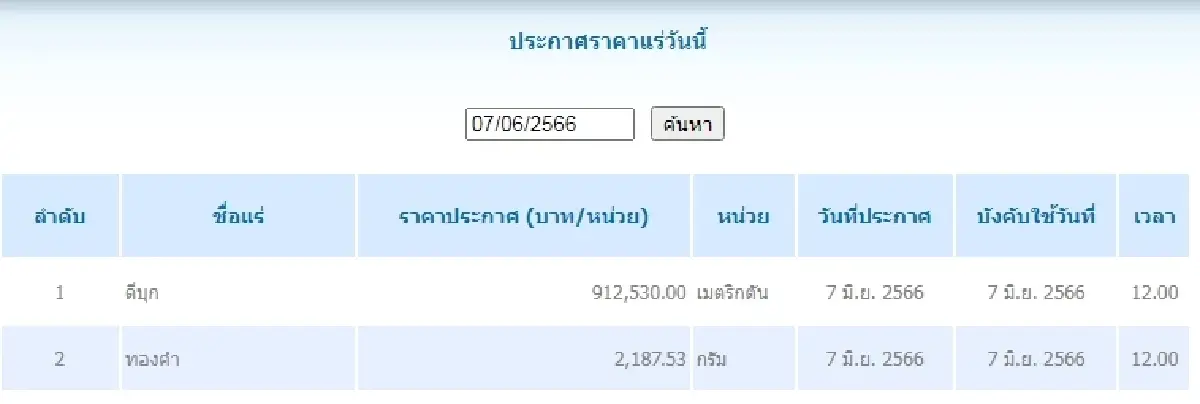 ดีบุก	เมตริกตันละ 912,530.00  ทองคำ กรัมละ 2,187.53