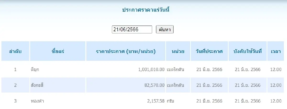 ดีบุก	เมตริกตันละ 1,001,010.00 สังกะสี เมตริกตันละ 82,570.00