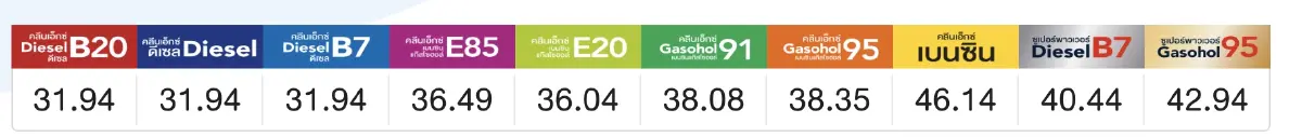 ราคาน้ำมันวันนี้ 30 ก.ค.66 อัปเดต ราคาน้ำมัน ล่าสุด เบนซิน แก๊สโซฮอล์ ดีเซล