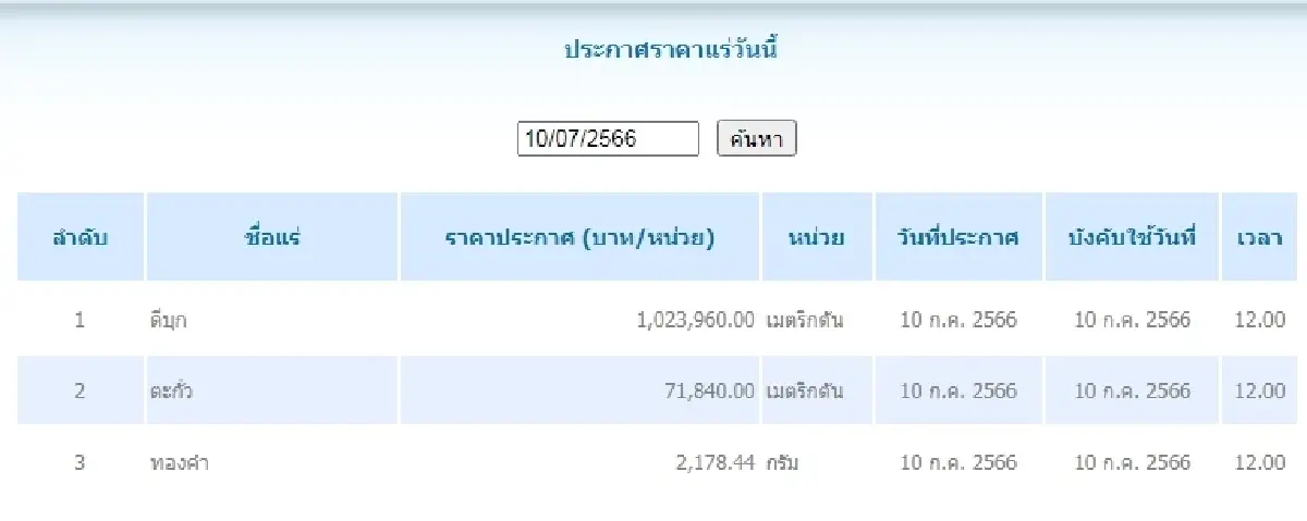 ดีบุก	เมตริกตันละ 1,023,960.00 ตะกั่ว เมตริกตันละ 71,840.00