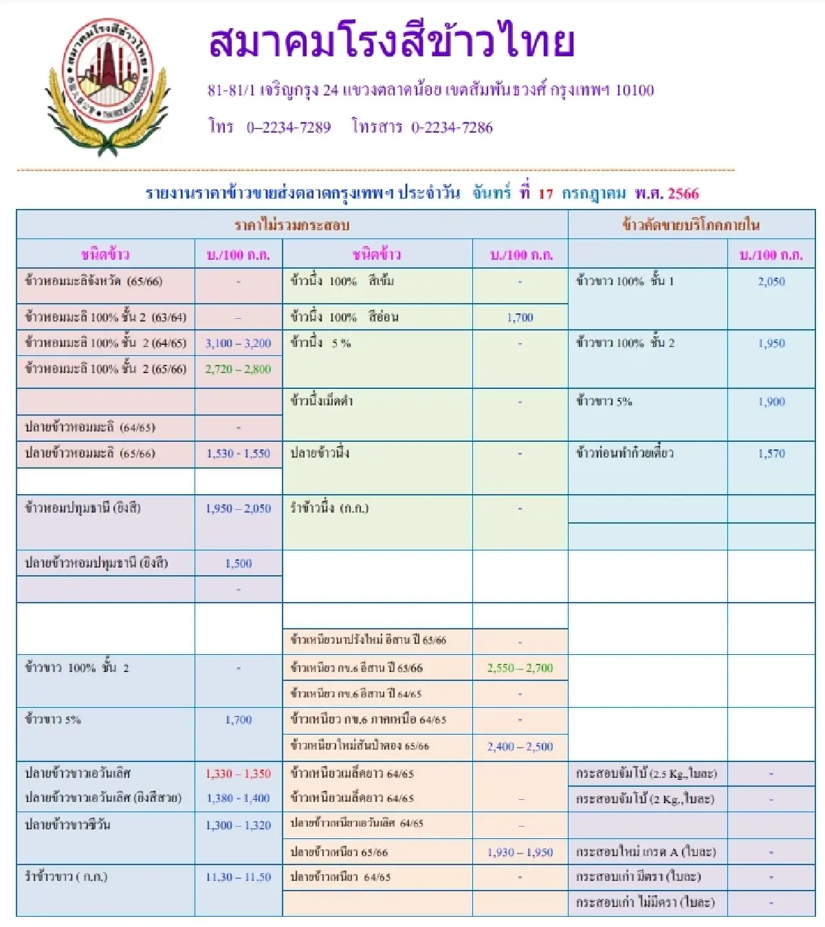 รายงานราคาข้าวขายส่งตลาดกรุงเทพฯ (สมาคมโรงสีข้าวไทย) วันที่ 17 กรกฎาคม 2566