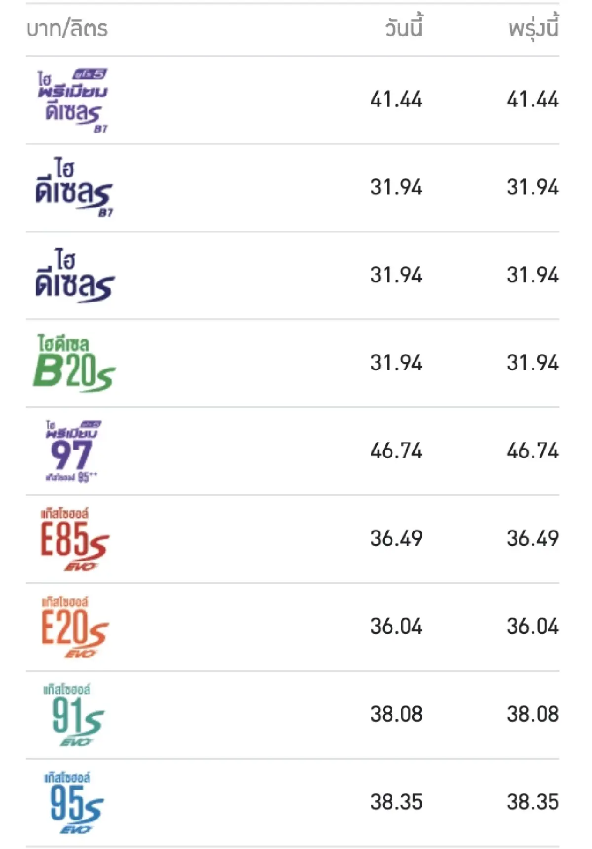 'ราคาน้ำมันพรุ่งนี้' 31ก.ค66 อัปเดต ราคาน้ำมัน ล่าสุด เบนซิน แก๊สโซฮอล์ ดีเซล