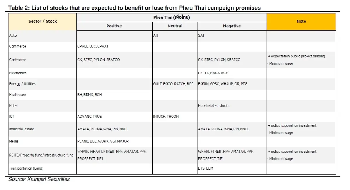 กลยุทธ์การลงทุน : บล.กรุงศรี ศาลรัฐธรรมนูญรับวินิจฉัยคำร้อง.. จะเกิดอะไรต่อไป?
