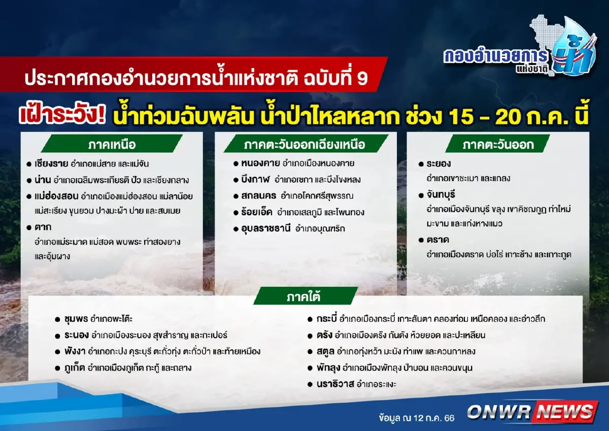 กอนช. เตือน 21 จว. เฝ้าระวังน้ำท่วมฉับพลัน น้ำป่าไหลหลาก ช่วง 15-20 ก.ค.นี้