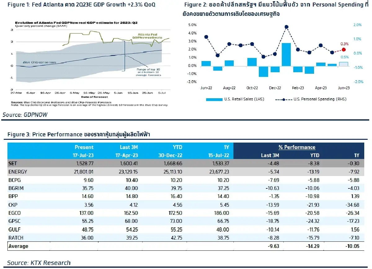 วิเคราะห์แนวโน้มตลาด : บล.กรุงไทย เอ็กซ์สปริง ลุ้นข่าวดีจาก US