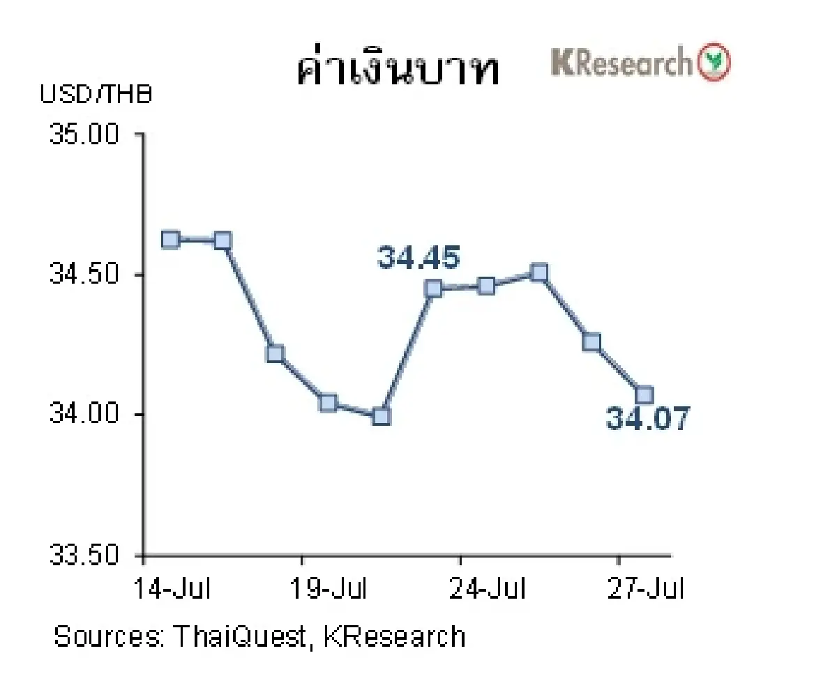 MONEY AND STOCK MARKET วันที่ 24-27 กรกฎาคม 2566