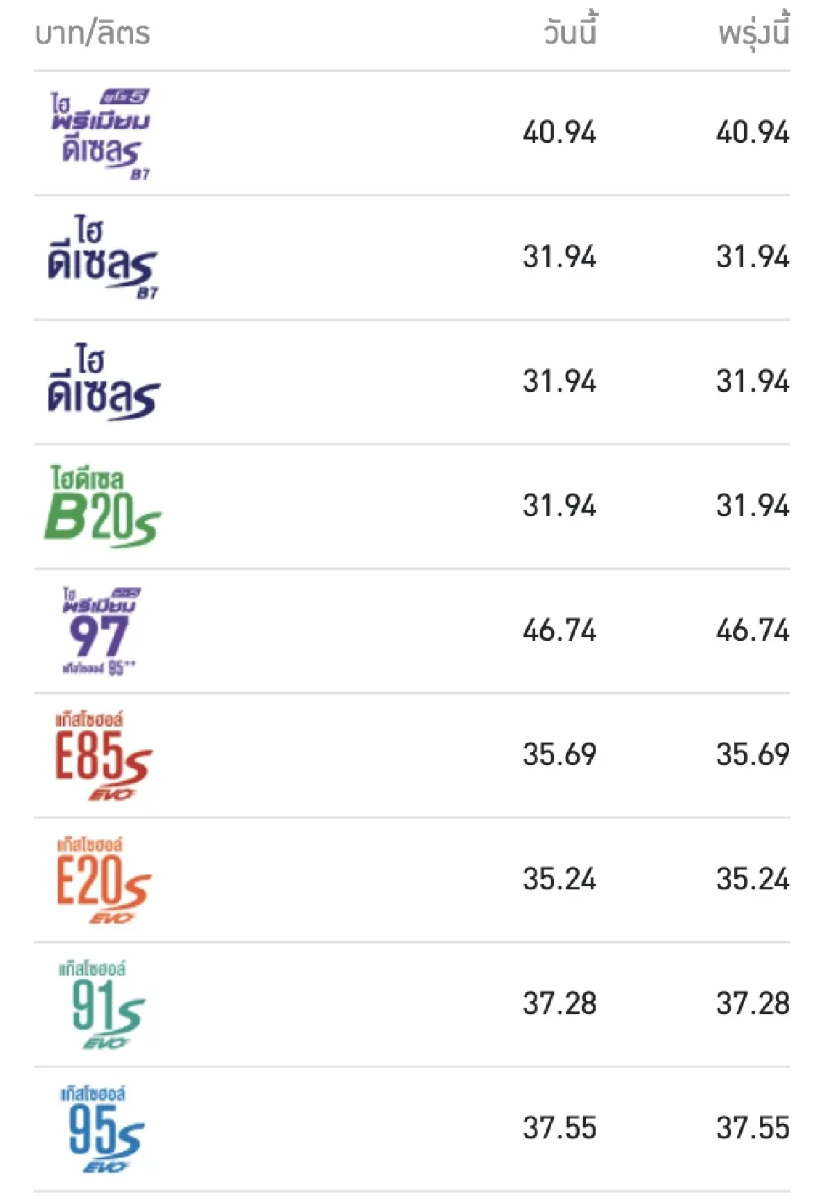 'ราคาน้ำมันวันนี้' ล่าสุด 23 ก.ค.66 เบนซิน แก๊สโซฮอล์ ดีเซล ลิตรละกี่บาท ?