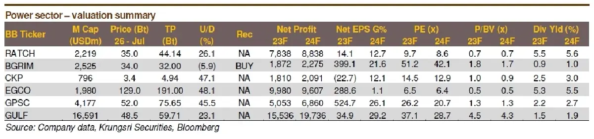วิเคราะห์หุ้นรายตัว : บล.กรุงศรี RATCH - ไม่ต้องตกใจ!!!