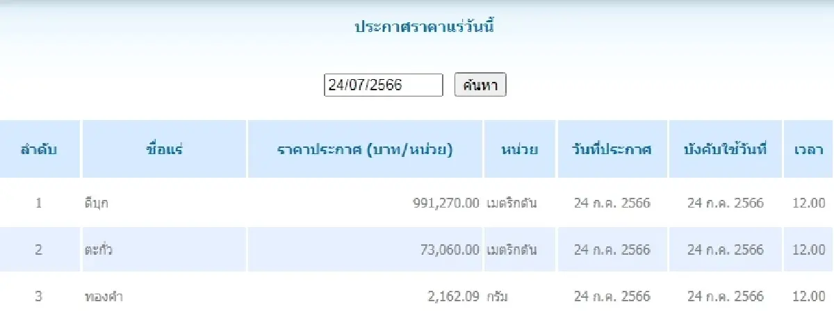 ดีบุก	เมตริกตันละ 991,270.00 ตะกั่ว เมตริกตันละ 73,060.00