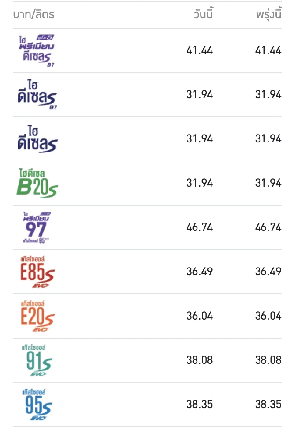 ราคาน้ำมันวันนี้ 30 ก.ค.66 อัปเดต ราคาน้ำมัน ล่าสุด เบนซิน แก๊สโซฮอล์ ดีเซล