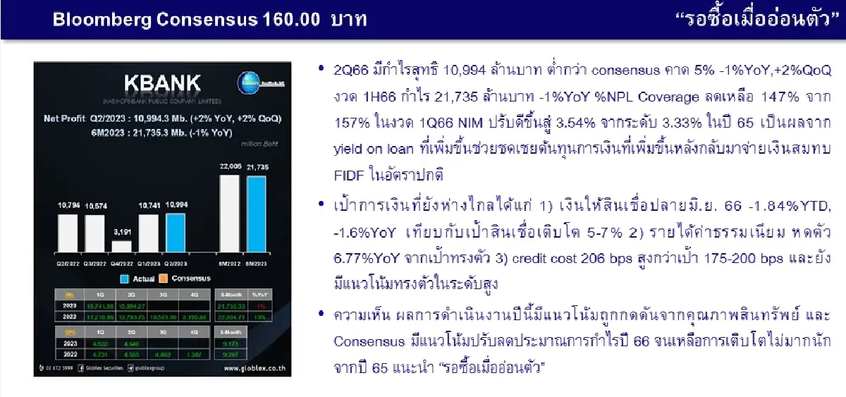วิเคราะห์หุ้นรายตัว : บล.โกลเบล็ก KBANK "รอซื้อเมื่ออ่อนตัว"