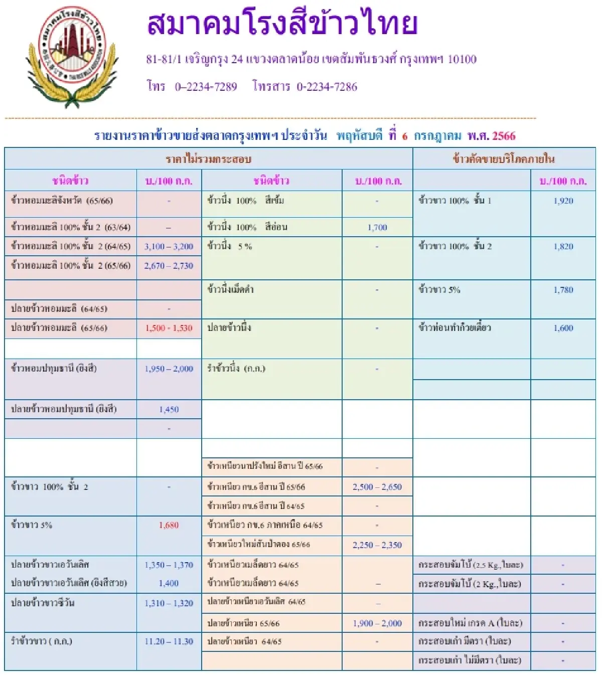 รายงานราคาข้าวขายส่งตลาดกรุงเทพฯ (สมาคมโรงสีข้าวไทย) วันที่ 6 กรกฎาคม 2566